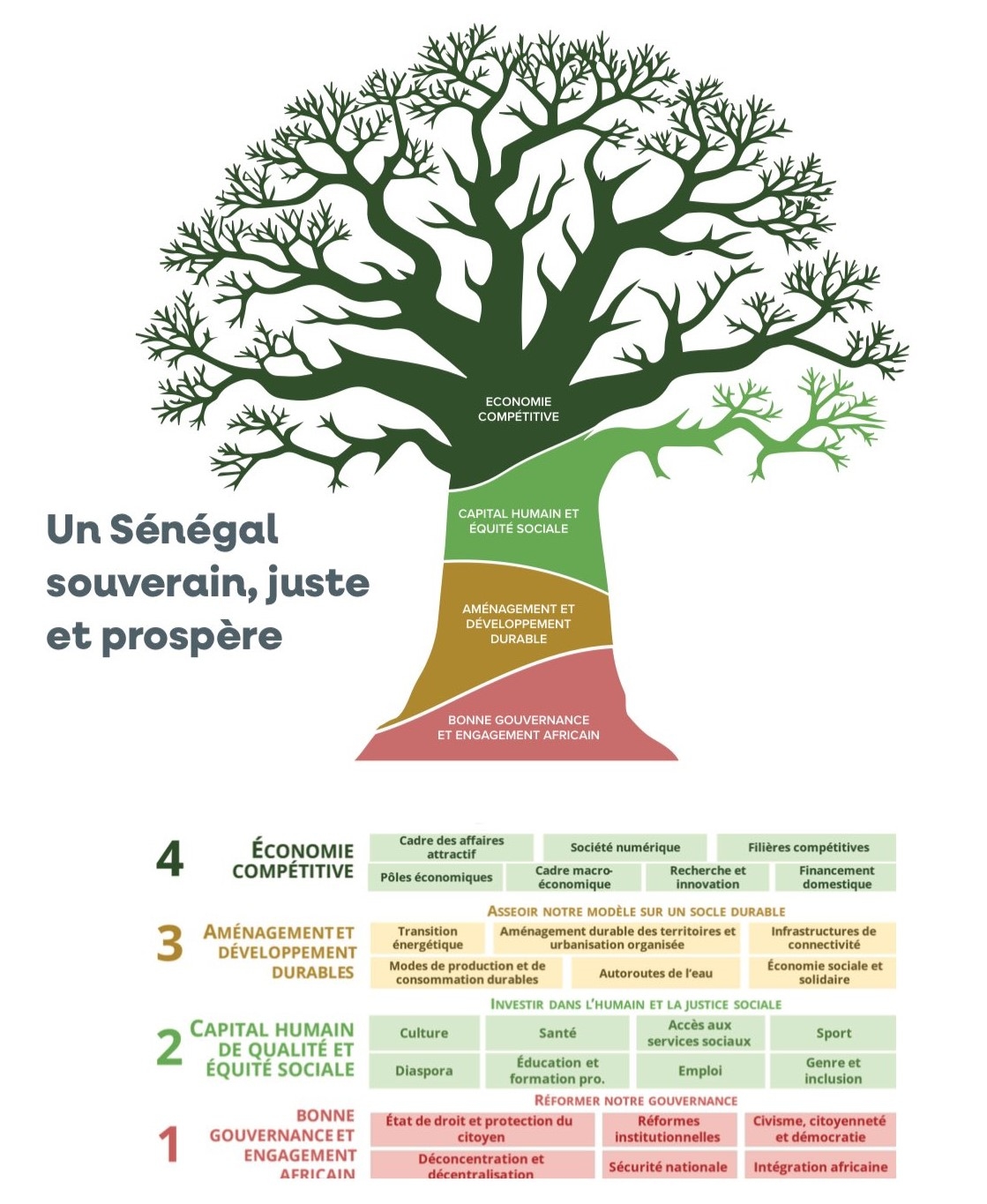 senegal 2050