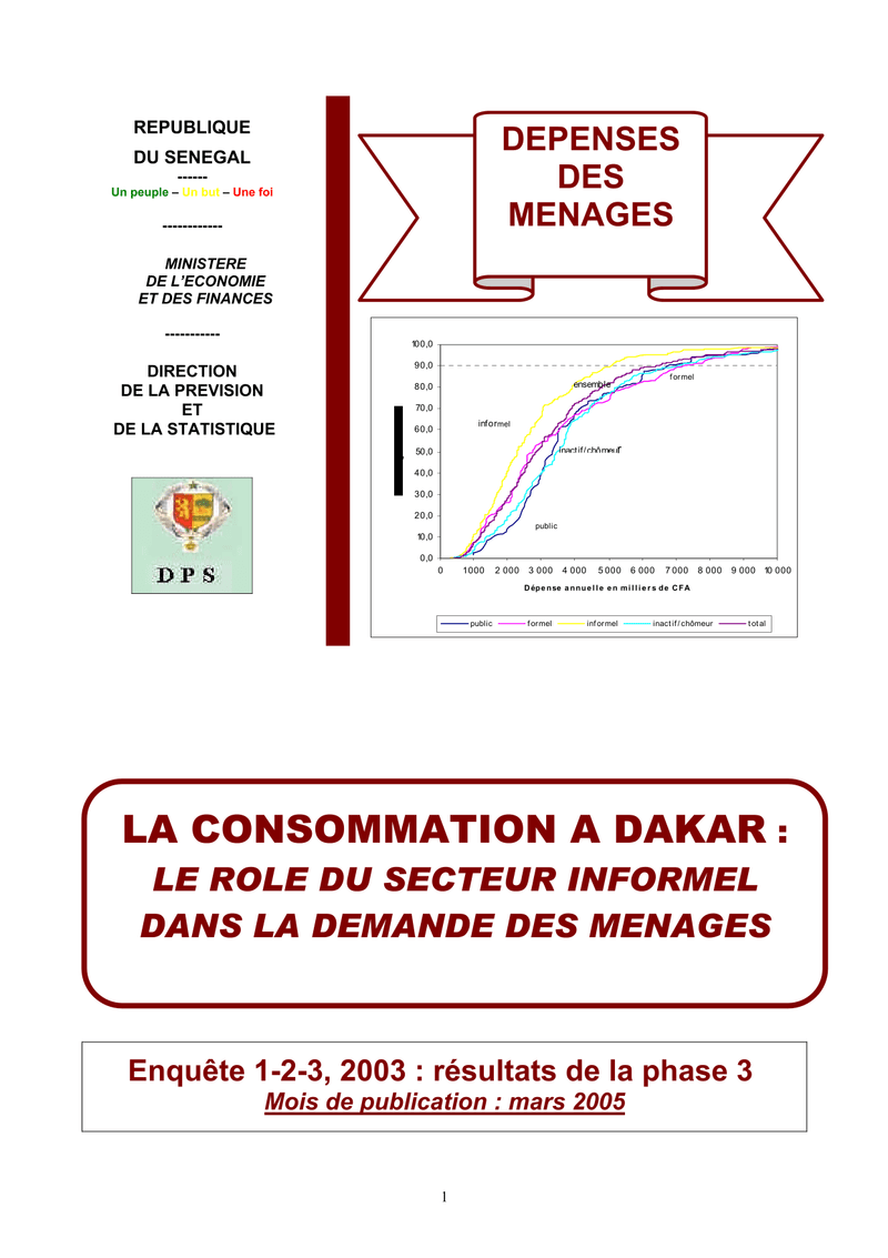 Enquête 1-2-3 Phase 3 sur la consommation à Dakar et le rôle du secteur informel – DPS
