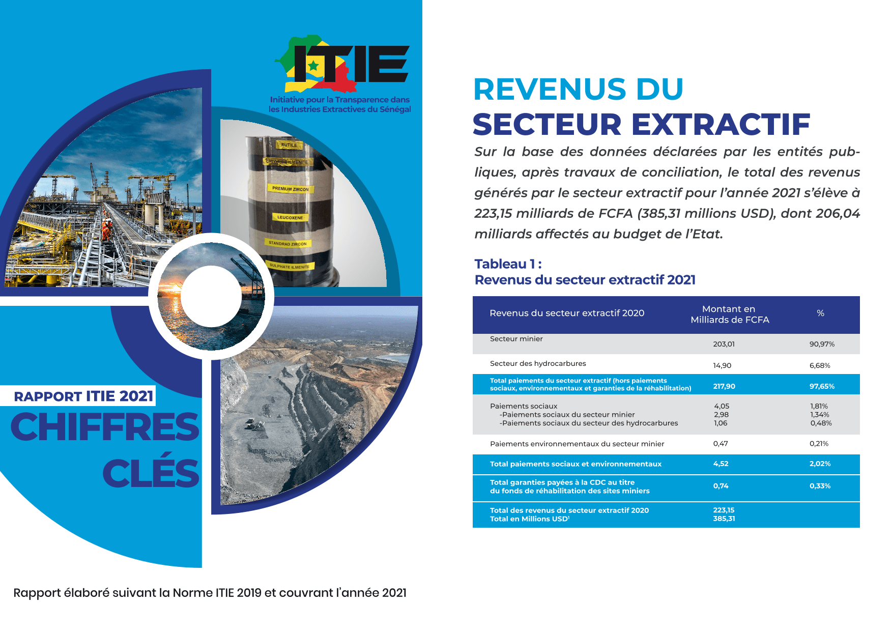 Chiffres clés Rapport ITIE 2021 sur le secteur extractif au Sénégal – Initiative pour la transparence dans les industries extractives (ITIE)
