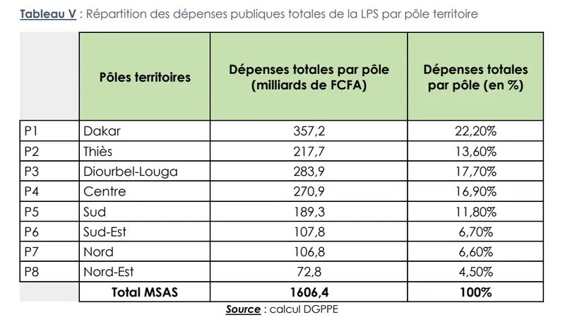 Lettre de Politique Sectorielle du MSAS 2025-2029