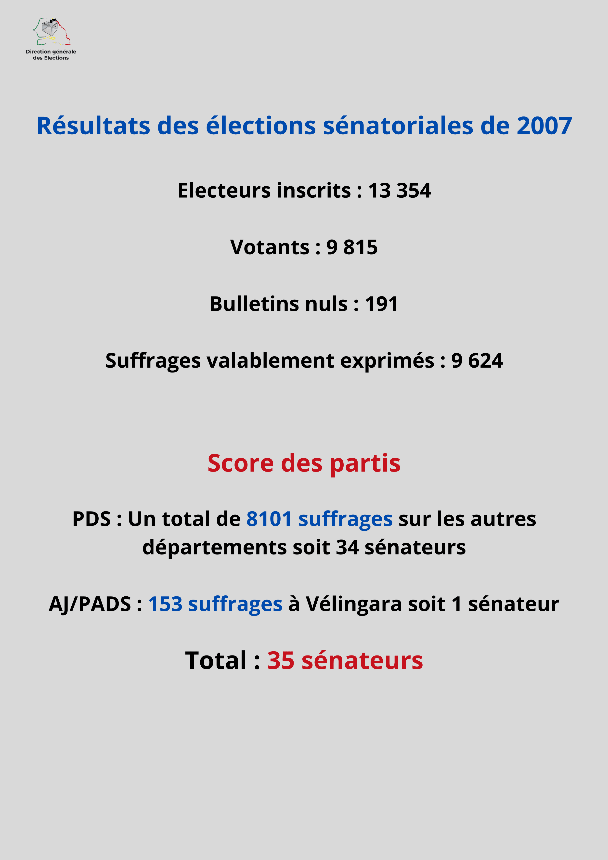 Résultats des élections sénatoriales de 2007 au Sénégal – Direction générale des Élections (DGE)