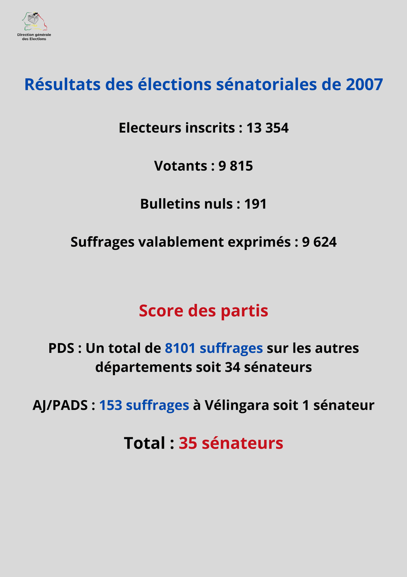Résultats des élections sénatoriales de 2007 au Sénégal – Direction générale des Élections (DGE)