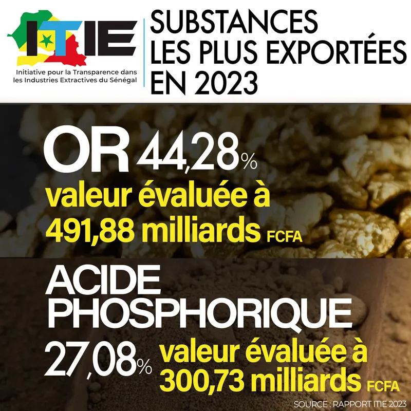 Rapport ITIE 2023 substances export&eacute;es