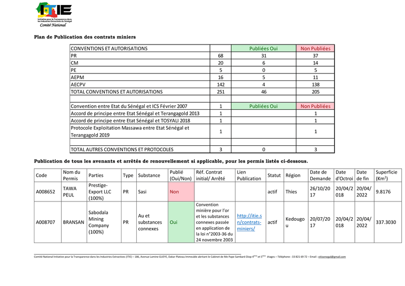Plan de publication des contrats miniers 2020 au Sénégal – Comité national de l’Initiative pour la transparence dans les industries extractives (ITIE) Sénégal