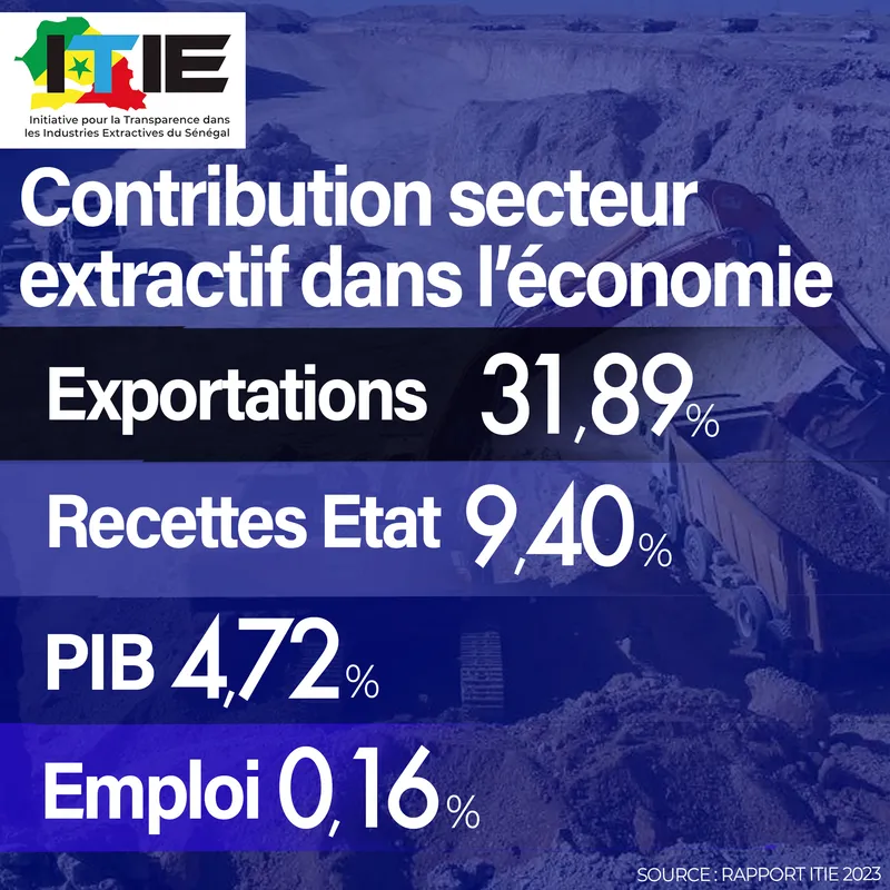 rapport ITIE 2023