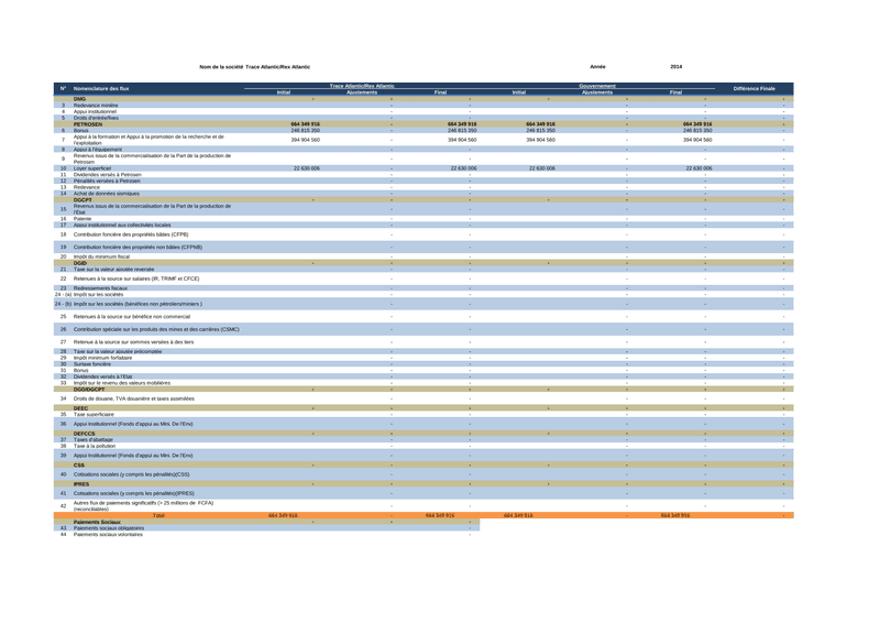 Déclaration des flux ITIE 2014 de Trace Atlantic / Rea Atlantic au Sénégal – Initiative pour la transparence dans les industries extractives (ITIE)