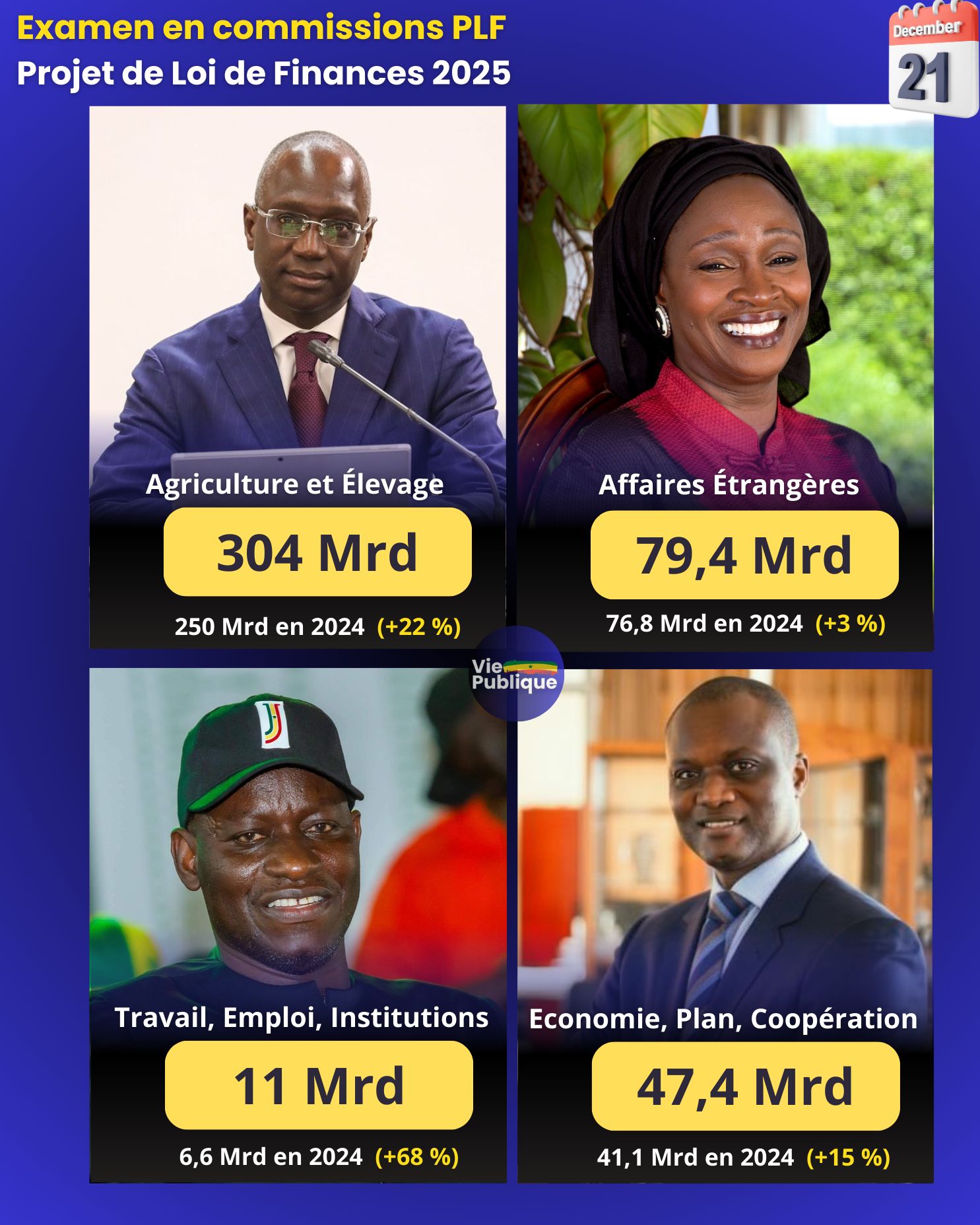 Budget des 4 Ministères en commission ce Samedi