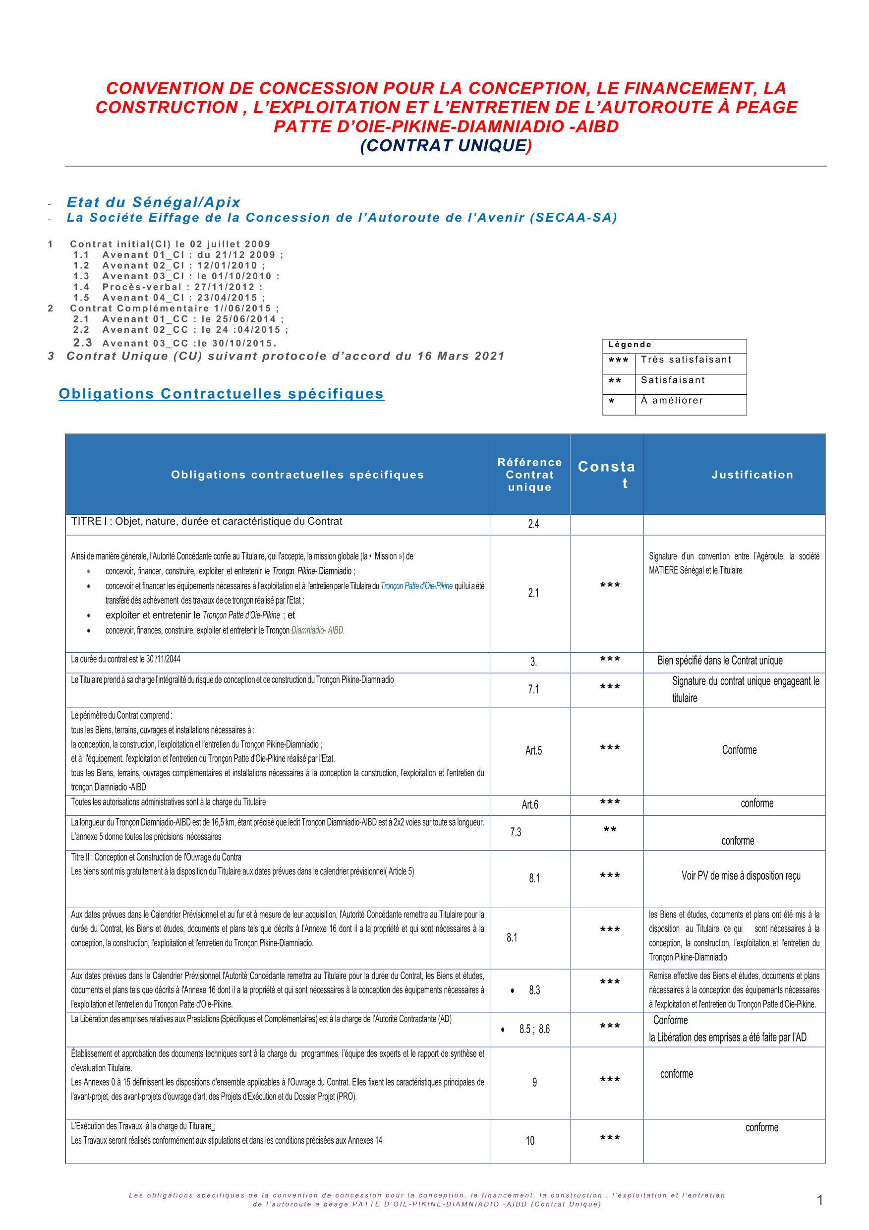 Rapport d’évaluation des obligations contractuelles spécifiques de la concession de l’autoroute à péage Patte d’Oie–Pikine–Diamniadio–AIBD – État du Sénégal / APIX – ARCOP