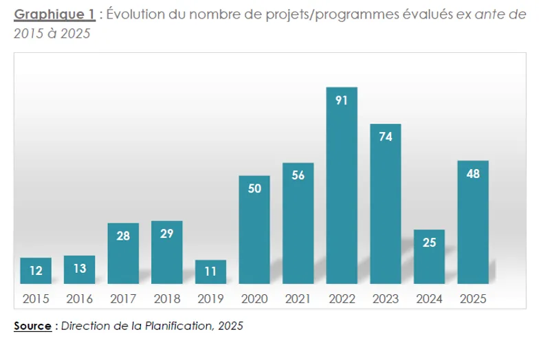 Ex Ante   Historique