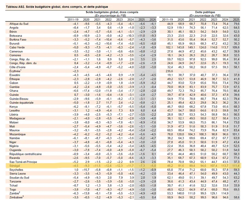 Fmi Rapport 2
