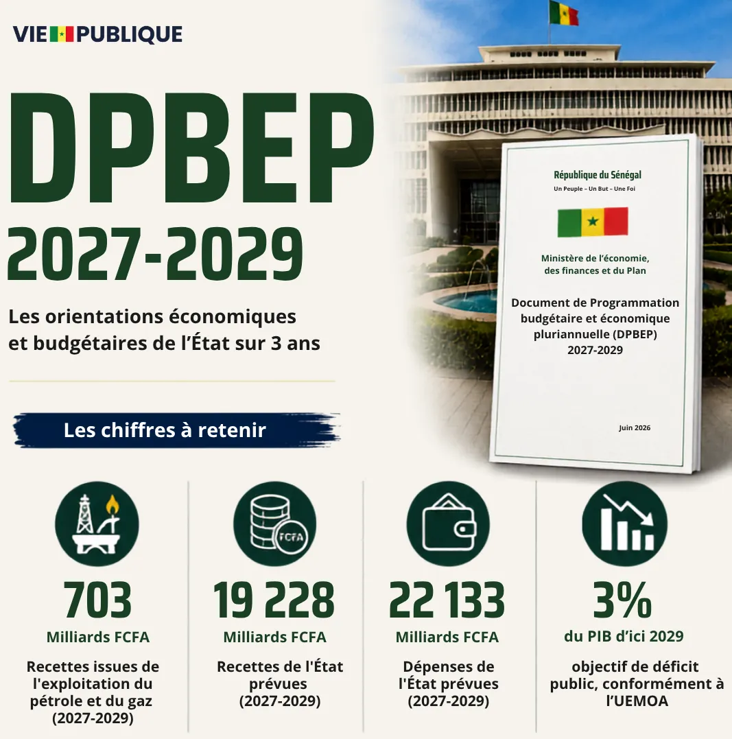Document de Programmation budgétaire et économique pluriannuelle (DPBEP) 2027-2029 – Sénégal