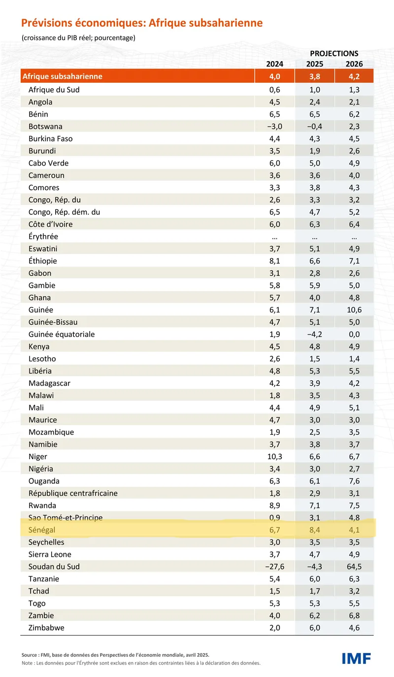 Ssa Reo Sm25 Proj Table Fre (1)
