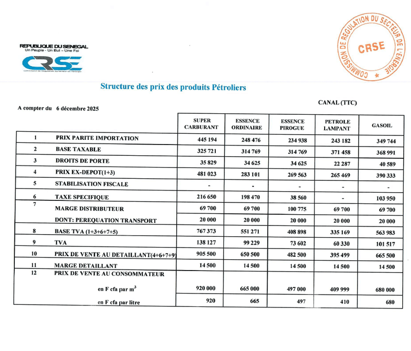 Structure des prix des produits pétroliers à compter du 6 décembre 2025 (CRSE)