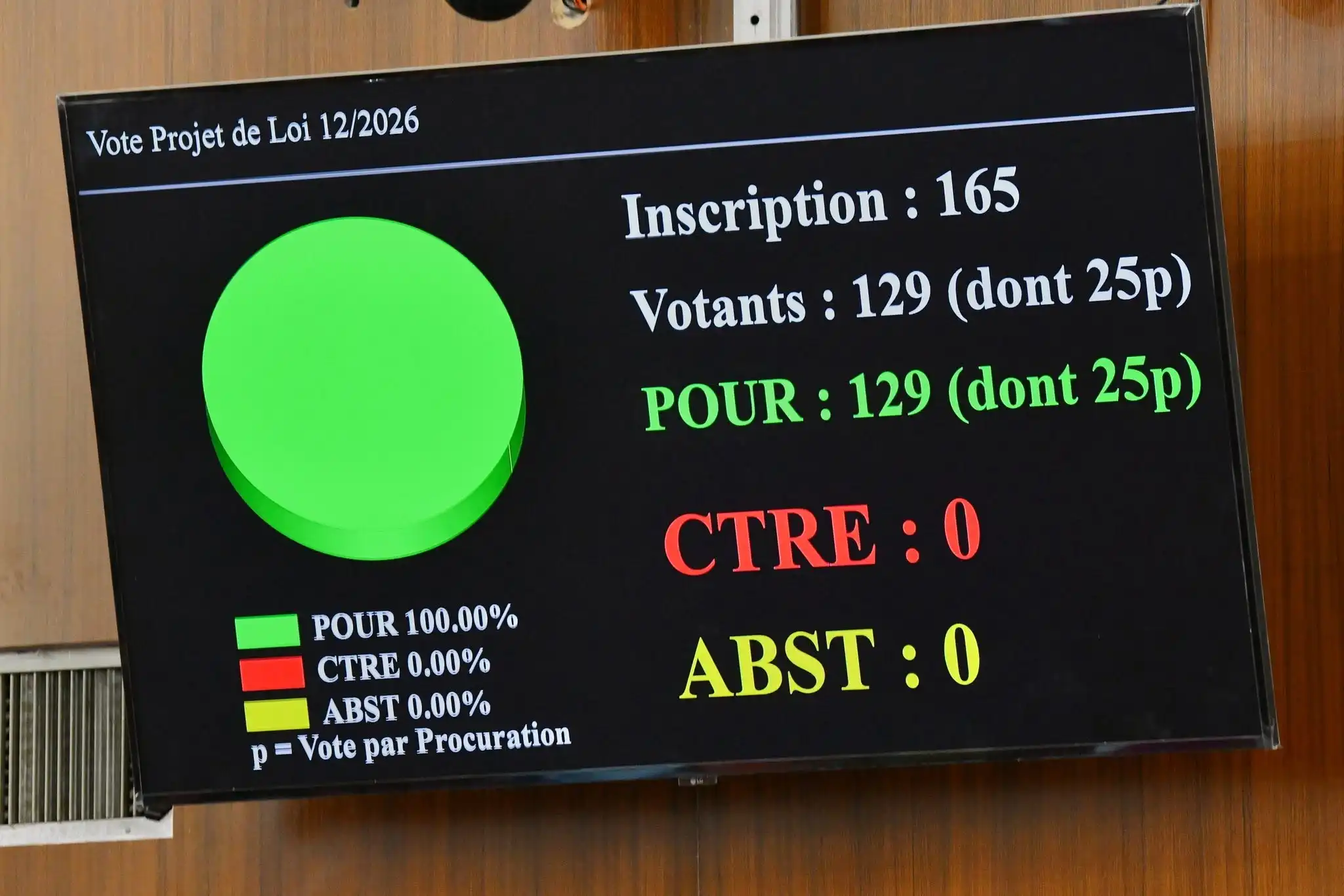 Biodiversité marine, justice, CPI, eau : quatre accords internationaux ratifiés par l’Assemblée ce 25 juin 2026