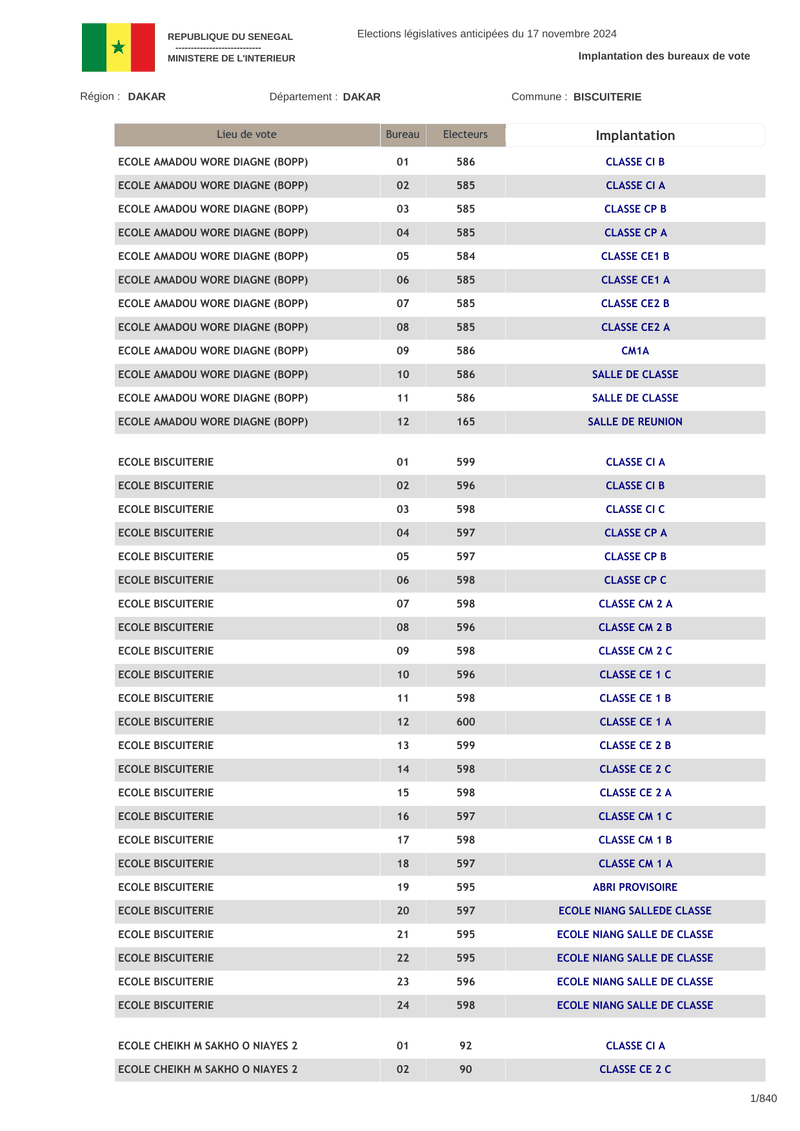 Implantation des bureaux de vote pour les élections législatives anticipées du 17 novembre 2024 au Sénégal – Ministère de l’Intérieur