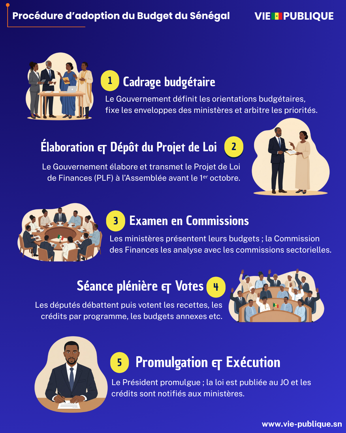 Comment est élaborée et adoptée la budget au Sénégal ?