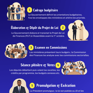 Comment est élaborée et adoptée la budget au Sénégal ?