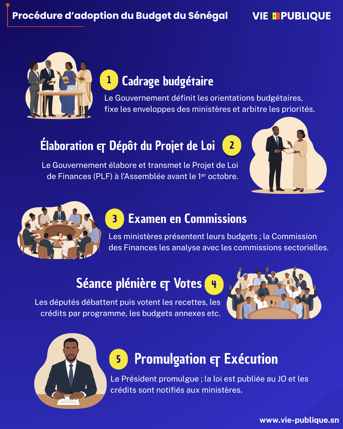 Comment est élaborée et adoptée la budget au Sénégal ?