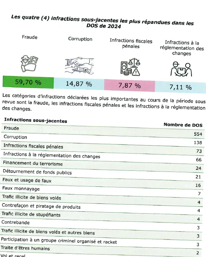 Centif Capture