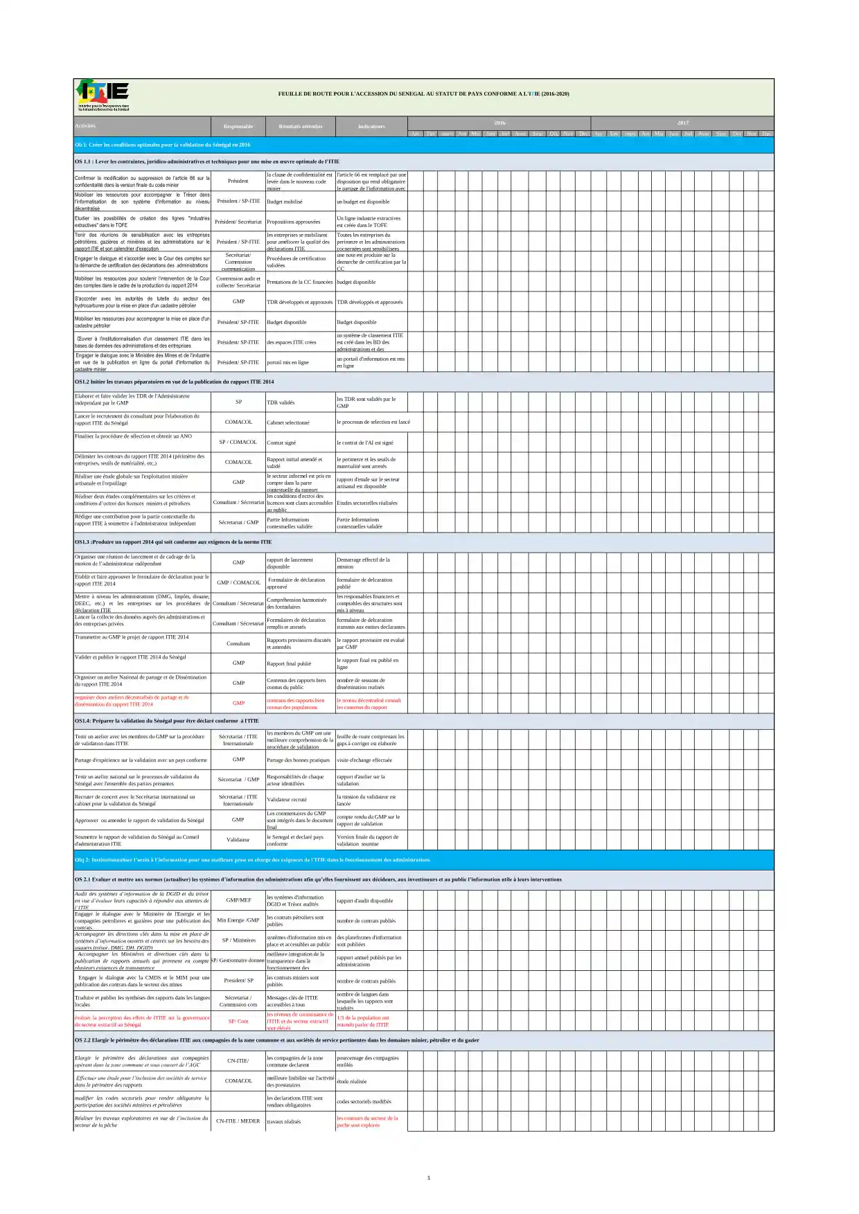 Plan d’action 2016-2017 pour la publication du rapport ITIR 2014 et la préparation à la validation de conformité – ITIR