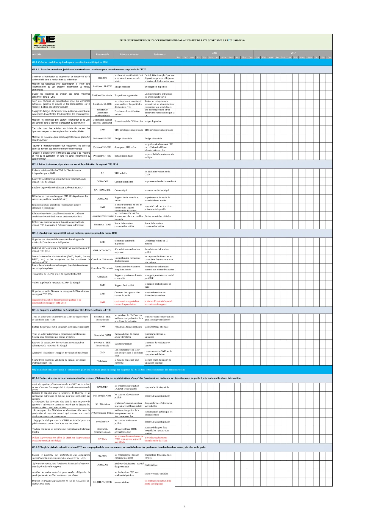 Plan d’action 2016-2017 pour la publication du rapport ITIR 2014 et la préparation à la validation de conformité – ITIR