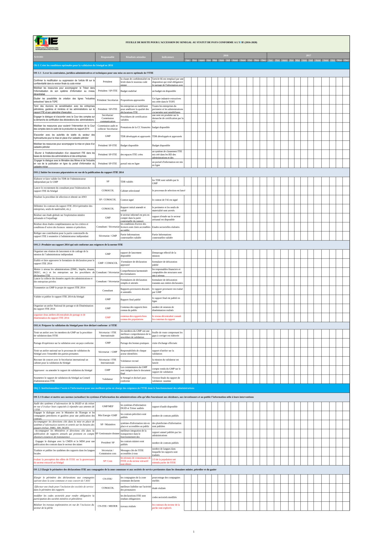 Plan d’action 2016-2017 pour la publication du rapport ITIR 2014 et la préparation à la validation de conformité – ITIR