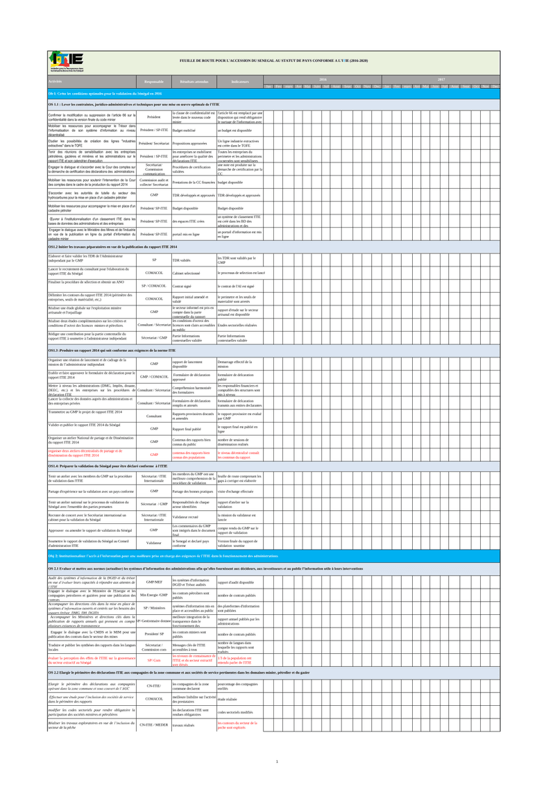 Plan d’action 2016-2017 pour la publication du rapport ITIR 2014 et la préparation à la validation de conformité – ITIR