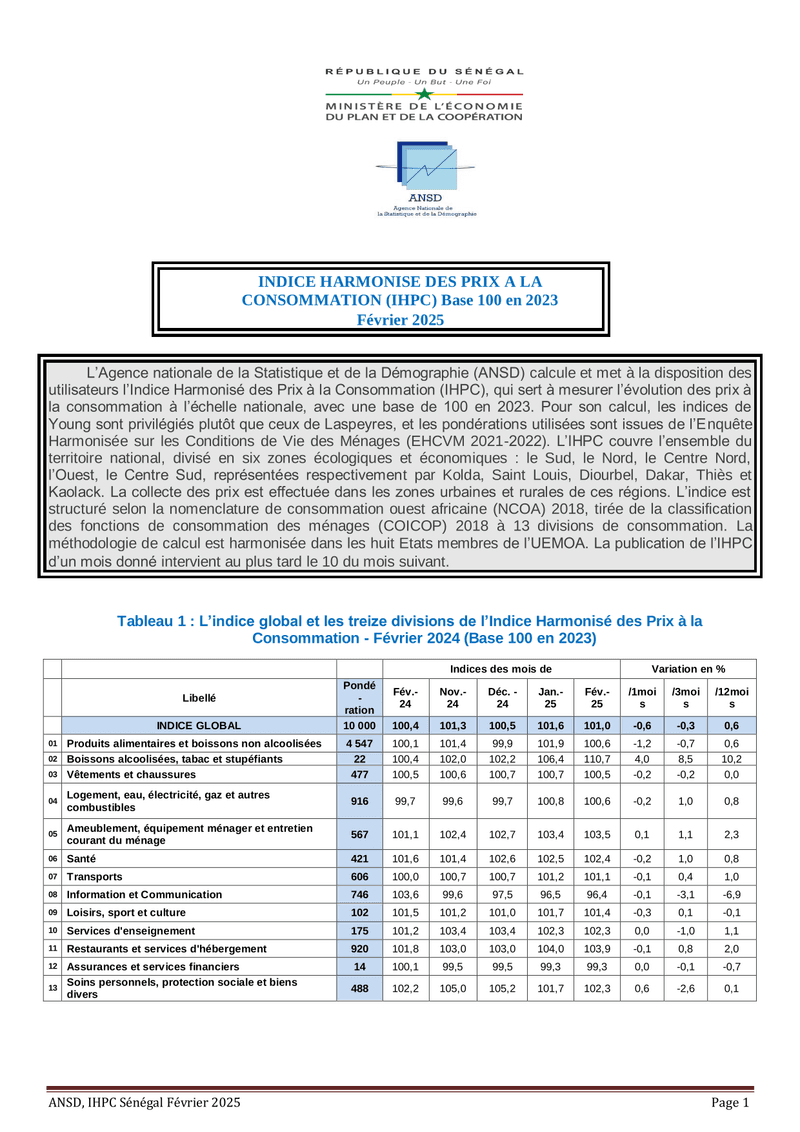 Indice harmonisé des prix à la consommation (IHPC) du Sénégal, février 2025 – ANSD