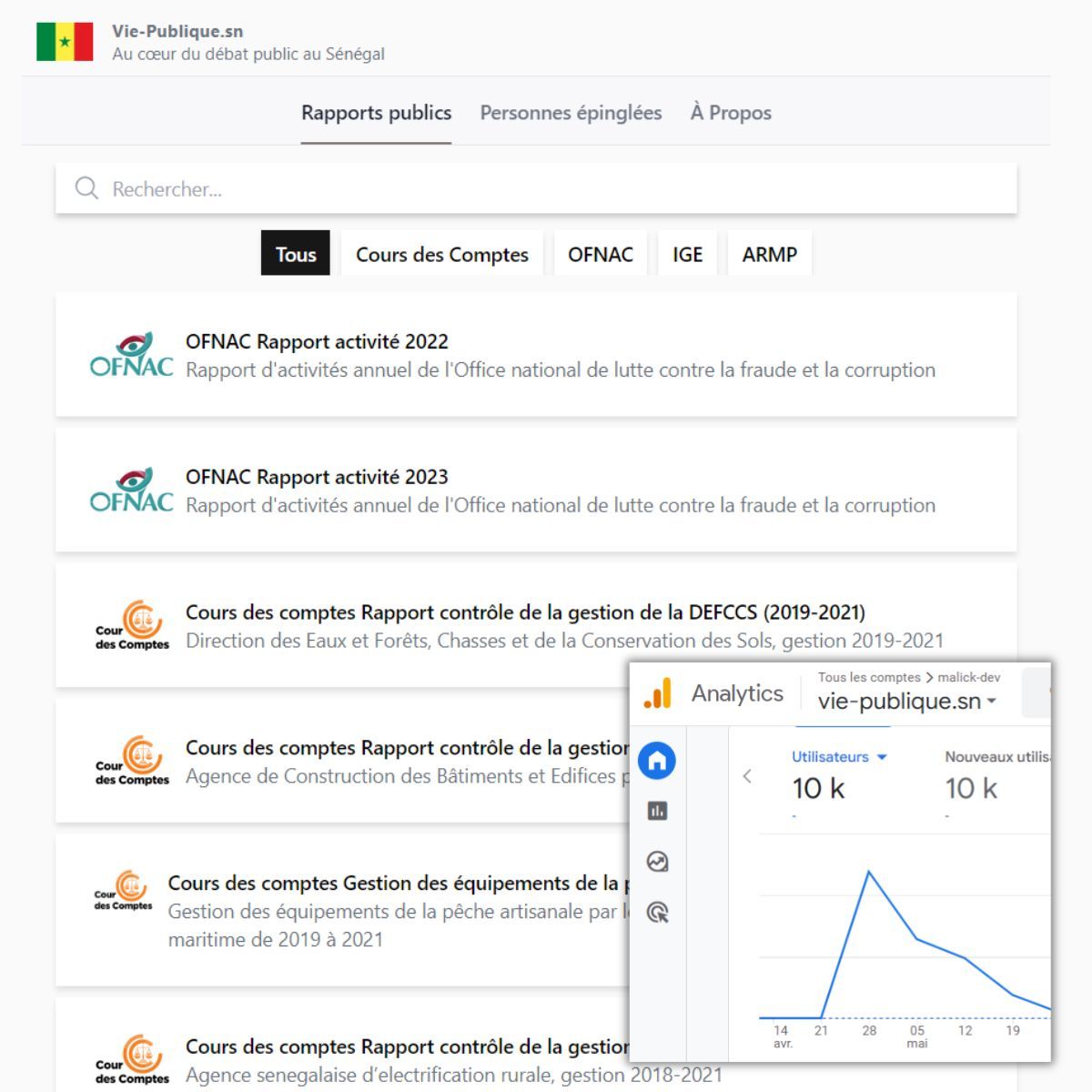 Capture des statistiques de la première version de Vie Publique Sénégal : plus de 10 000 visiteurs atteints un mois après le lancement