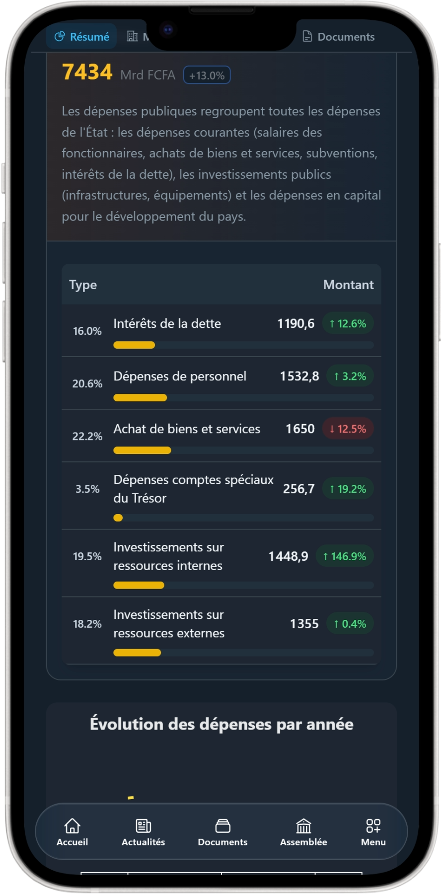 Budget mode sombre