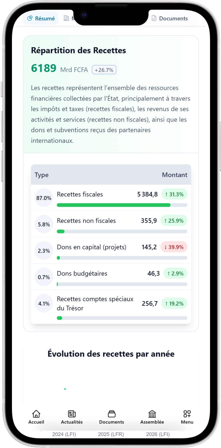 Budget et finances publiques
